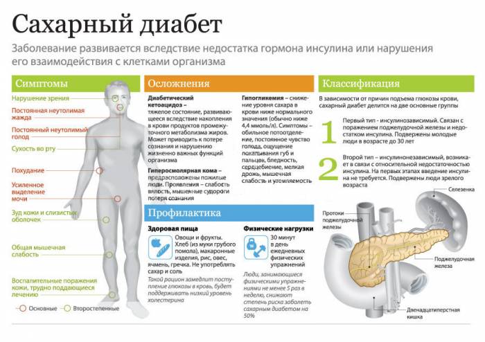 Лечебная диета при сахарном диабете 2 типа - секреты питания на  TemaKrasota.ru
