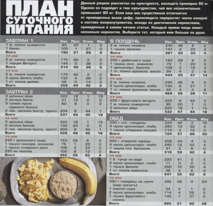 Белковая диета для мышечной массы - секреты питания на  TemaKrasota.ru