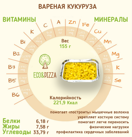 Калорийность вареной кукурузы - всё о правильном питании для здоровья на temakrasota.ru