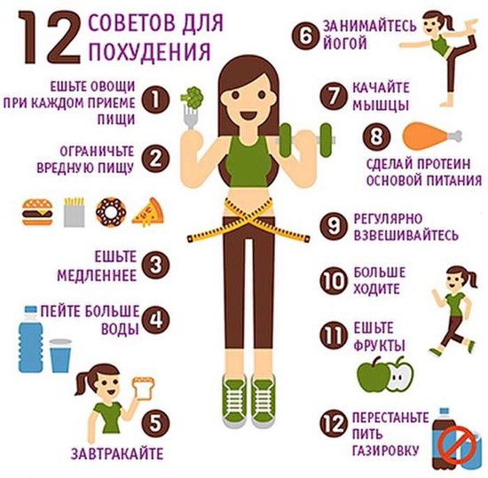 Как похудеть на 20 кг - всё о правильном питании для здоровья на temakrasota.ru