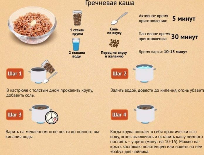 Сколько калорий в гречке - всё о правильном питании для здоровья на temakrasota.ru