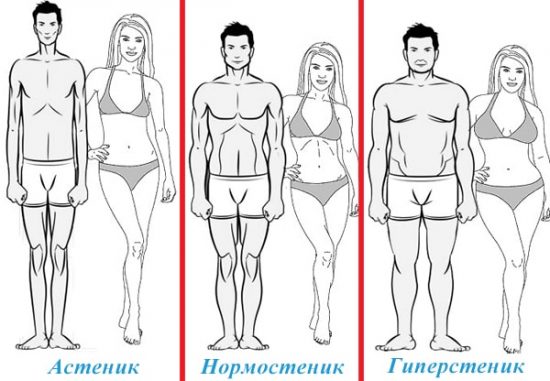 Калькулятор веса - всё о правильном питании для здоровья на temakrasota.ru