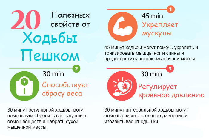 Сколько калорий сжигается при беге - всё о правильном питании для здоровья на temakrasota.ru