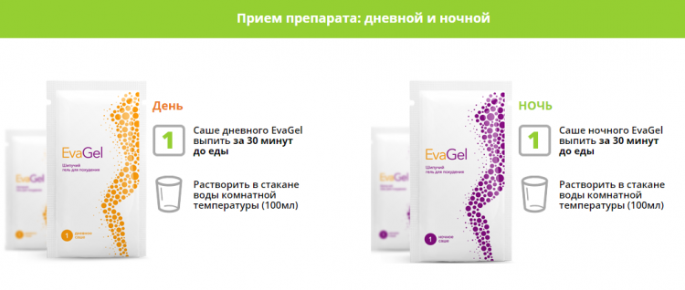Evagel - всё о правильном питании для здоровья на temakrasota.ru
