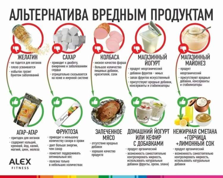 Стокгольмская диета - всё о правильном питании для здоровья на temakrasota.ru