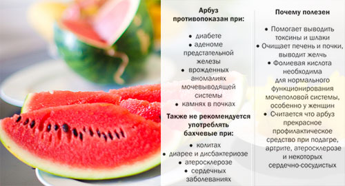 Калорийность арбуза - всё о правильном питании для здоровья на temakrasota.ru