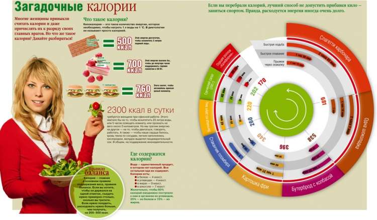 Что такое калории - всё о правильном питании для здоровья на temakrasota.ru