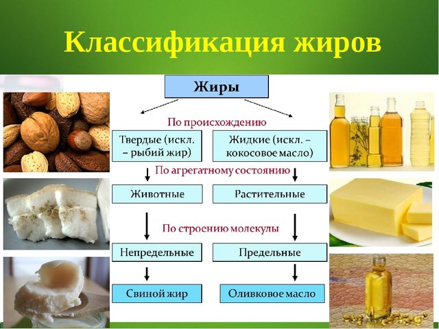 Жиры что это такое - всё о правильном питании для здоровья на temakrasota.ru