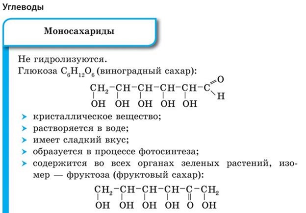 Моносахариды - всё о правильном питании для здоровья на temakrasota.ru