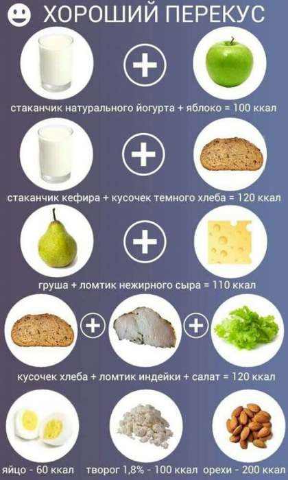 Что такое калории - всё о правильном питании для здоровья на temakrasota.ru