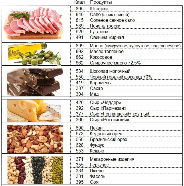 Как набрать вес девушке - всё о правильном питании для здоровья на temakrasota.ru