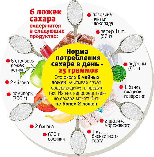 Калорийность сахара - всё о правильном питании для здоровья на temakrasota.ru