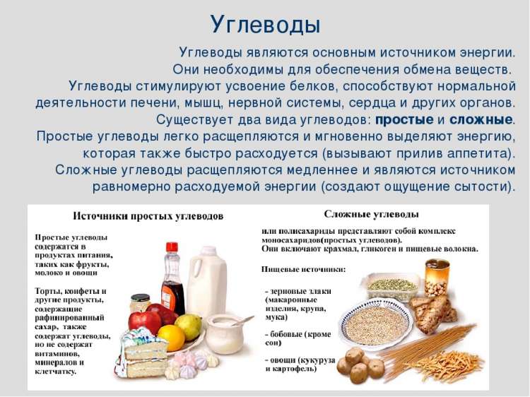 Углеводы что это такое - всё о правильном питании для здоровья на temakrasota.ru