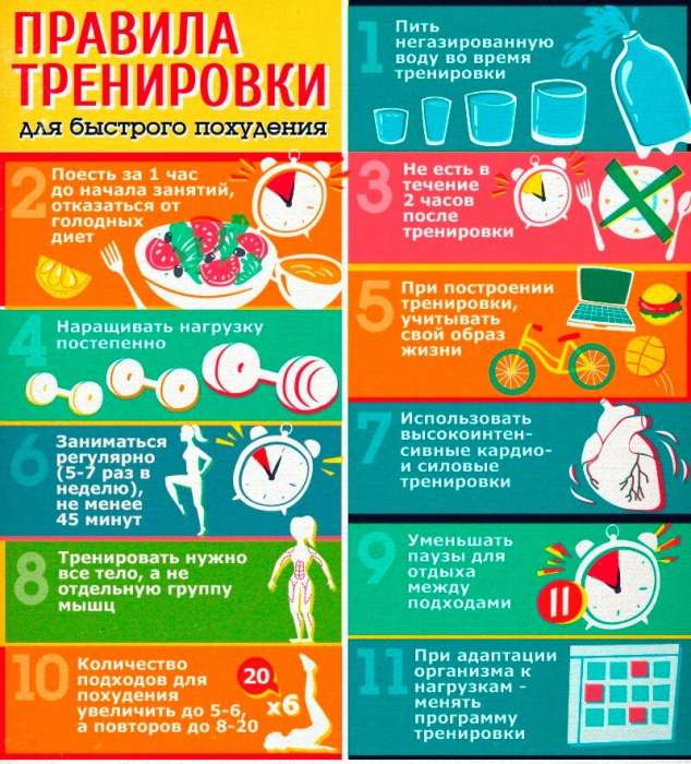 Похудение - всё о правильном питании для здоровья на temakrasota.ru
