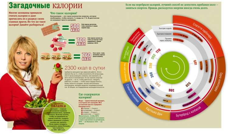 Как считать калории - всё о правильном питании для здоровья на temakrasota.ru