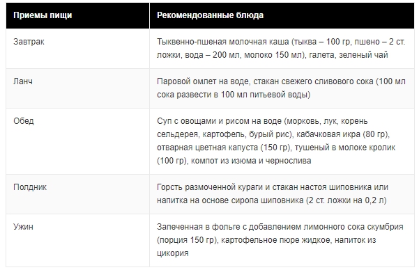 Диета 10 - всё о правильном питании для здоровья на temakrasota.ru