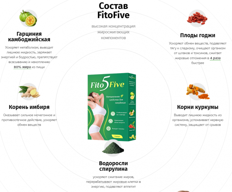 FitoFive - всё о правильном питании для здоровья на temakrasota.ru