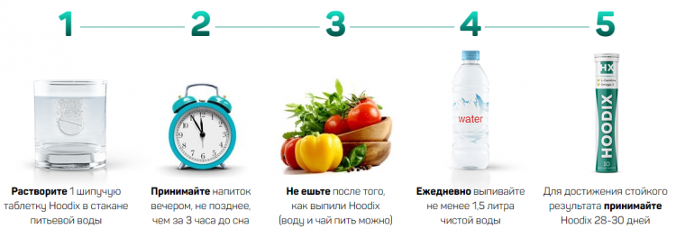 Hoodix - всё о правильном питании для здоровья на temakrasota.ru