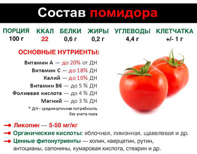 Помидорная диета - всё о правильном питании для здоровья на temakrasota.ru