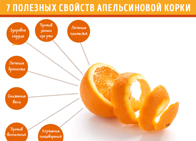 Калорийность апельсина - всё о правильном питании для здоровья на temakrasota.ru
