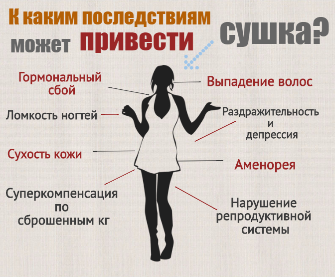 Сушка тела что это такое - всё о правильном питании для здоровья на temakrasota.ru