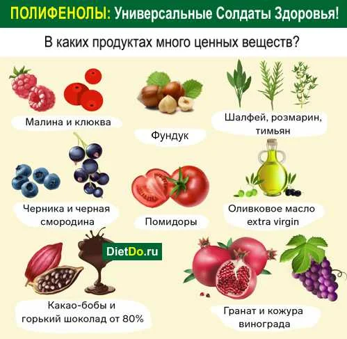 Сиртфуд-диета - всё о правильном питании для здоровья на temakrasota.ru