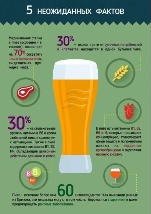 Калорийность пива - всё о правильном питании для здоровья на temakrasota.ru