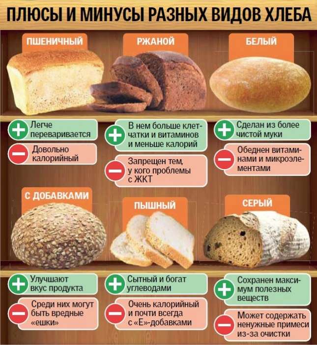 Сколько калорий в хлебе - всё о правильном питании для здоровья на temakrasota.ru