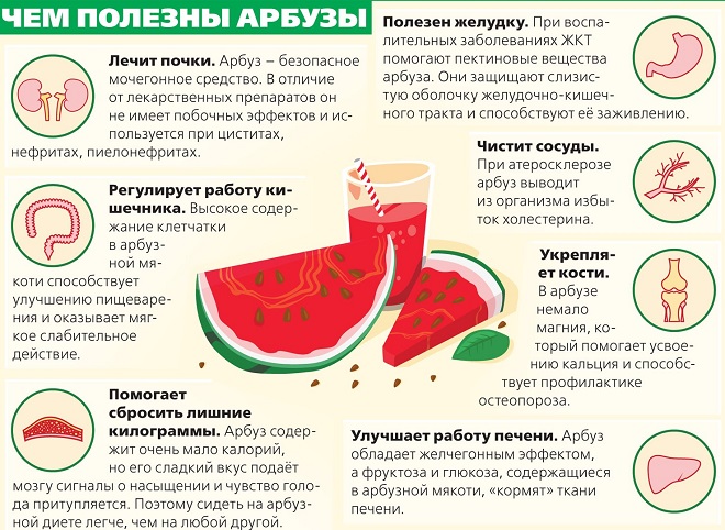 Арбуз при похудении - всё о правильном питании для здоровья на temakrasota.ru