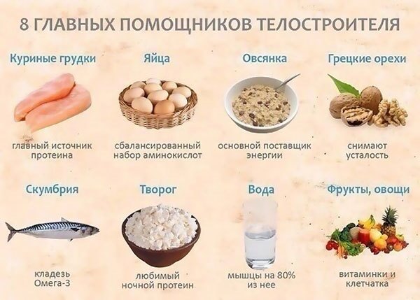 Как набрать массу тела худому парню - всё о правильном питании для здоровья на temakrasota.ru