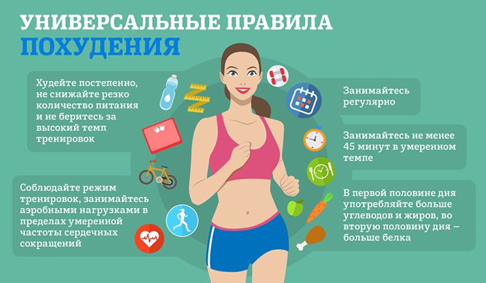 Как похудеть за неделю - всё о правильном питании для здоровья на temakrasota.ru