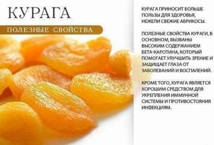 Курага калорийность - всё о правильном питании для здоровья на temakrasota.ru