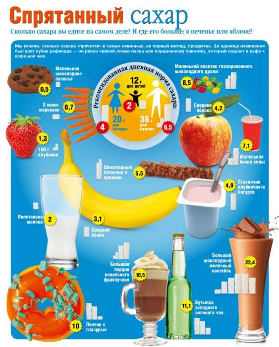 Калорийность сахара - всё о правильном питании для здоровья на temakrasota.ru