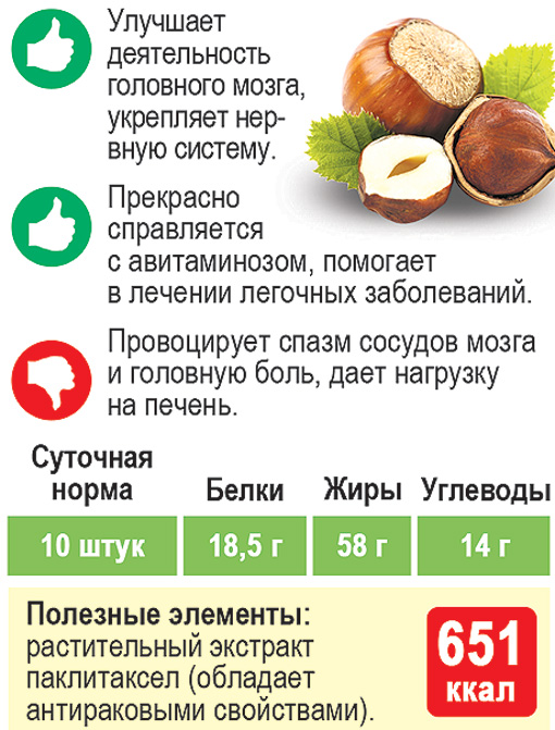 Калорийность орехов - всё о правильном питании для здоровья на temakrasota.ru