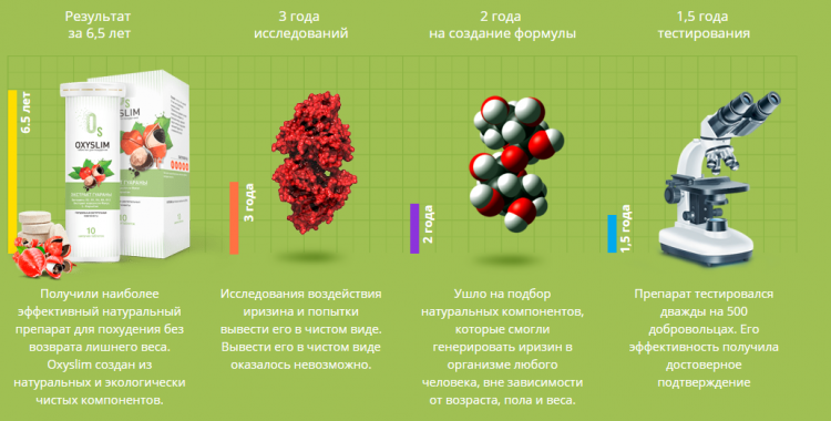 Oxyslim - всё о правильном питании для здоровья на temakrasota.ru