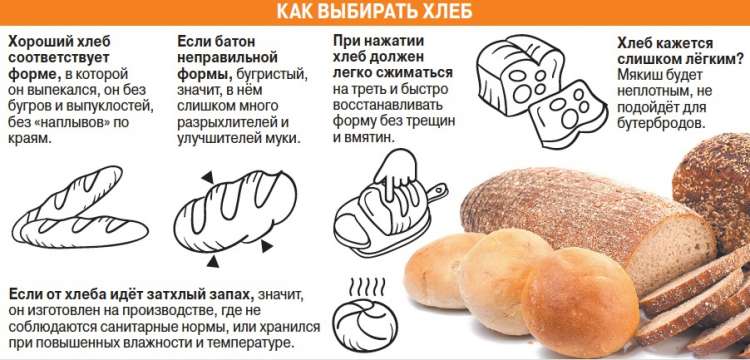 Сколько калорий в хлебе - всё о правильном питании для здоровья на temakrasota.ru