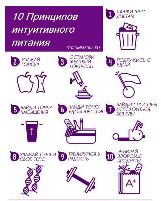 Интуитивное питание - всё о правильном питании для здоровья на temakrasota.ru