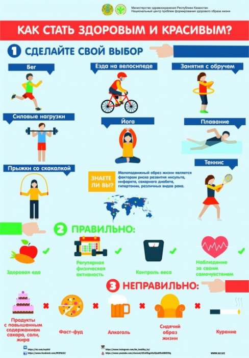 Здоровый образ жизни - всё о правильном питании для здоровья на temakrasota.ru