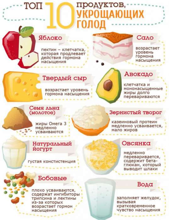 Как уменьшить желудок - всё о правильном питании для здоровья на temakrasota.ru