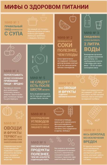 Диета Доктора Назардана на 1200 ккал - всё о правильном питании для здоровья на temakrasota.ru
