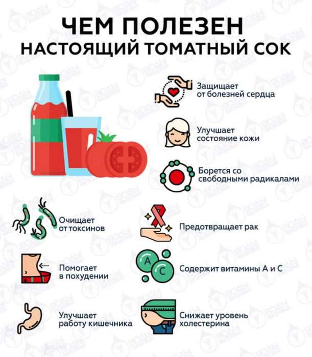 Помидорная диета - всё о правильном питании для здоровья на temakrasota.ru