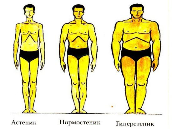 Таблица роста и веса - всё о правильном питании для здоровья на temakrasota.ru