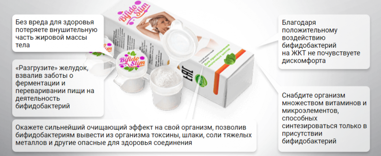 Bifido Slim - всё о правильном питании для здоровья на temakrasota.ru