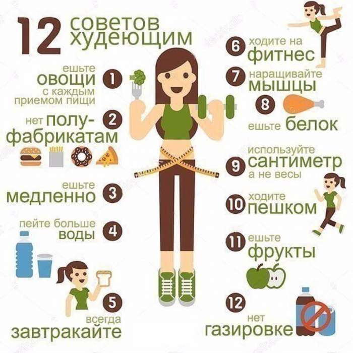 Как убрать ляшки - всё о правильном питании для здоровья на temakrasota.ru