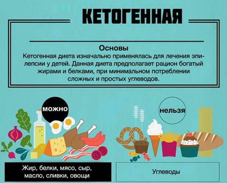 Кето диета — отзывы и результаты - всё о правильном питании для здоровья на temakrasota.ru