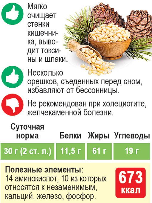 Калорийность орехов - всё о правильном питании для здоровья на temakrasota.ru
