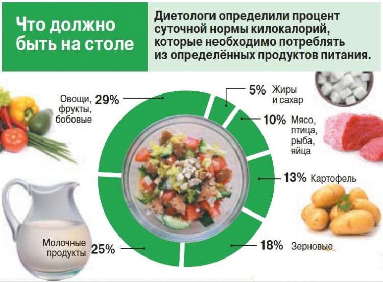Меню для похудения - всё о правильном питании для здоровья на temakrasota.ru