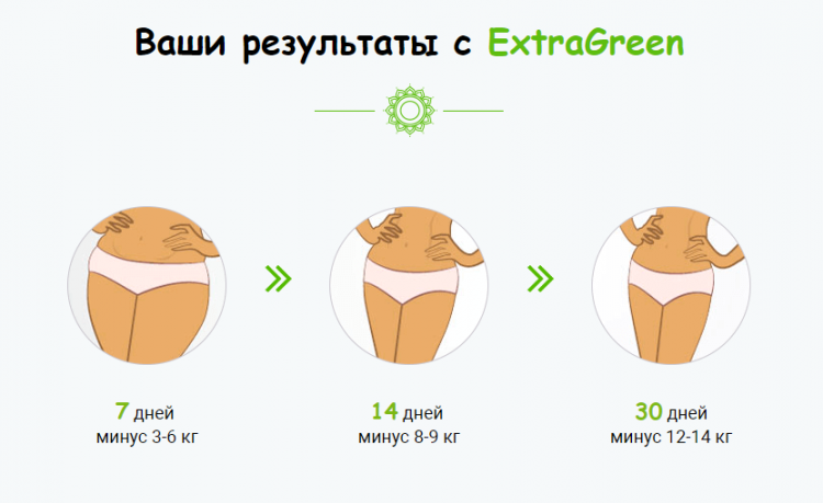 ExtraGreen - всё о правильном питании для здоровья на temakrasota.ru