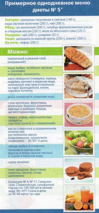 Диета номер 5 - всё о правильном питании для здоровья на temakrasota.ru