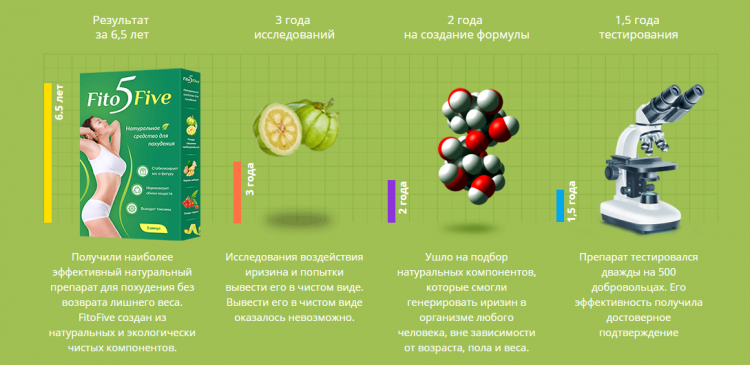 FitoFive - всё о правильном питании для здоровья на temakrasota.ru